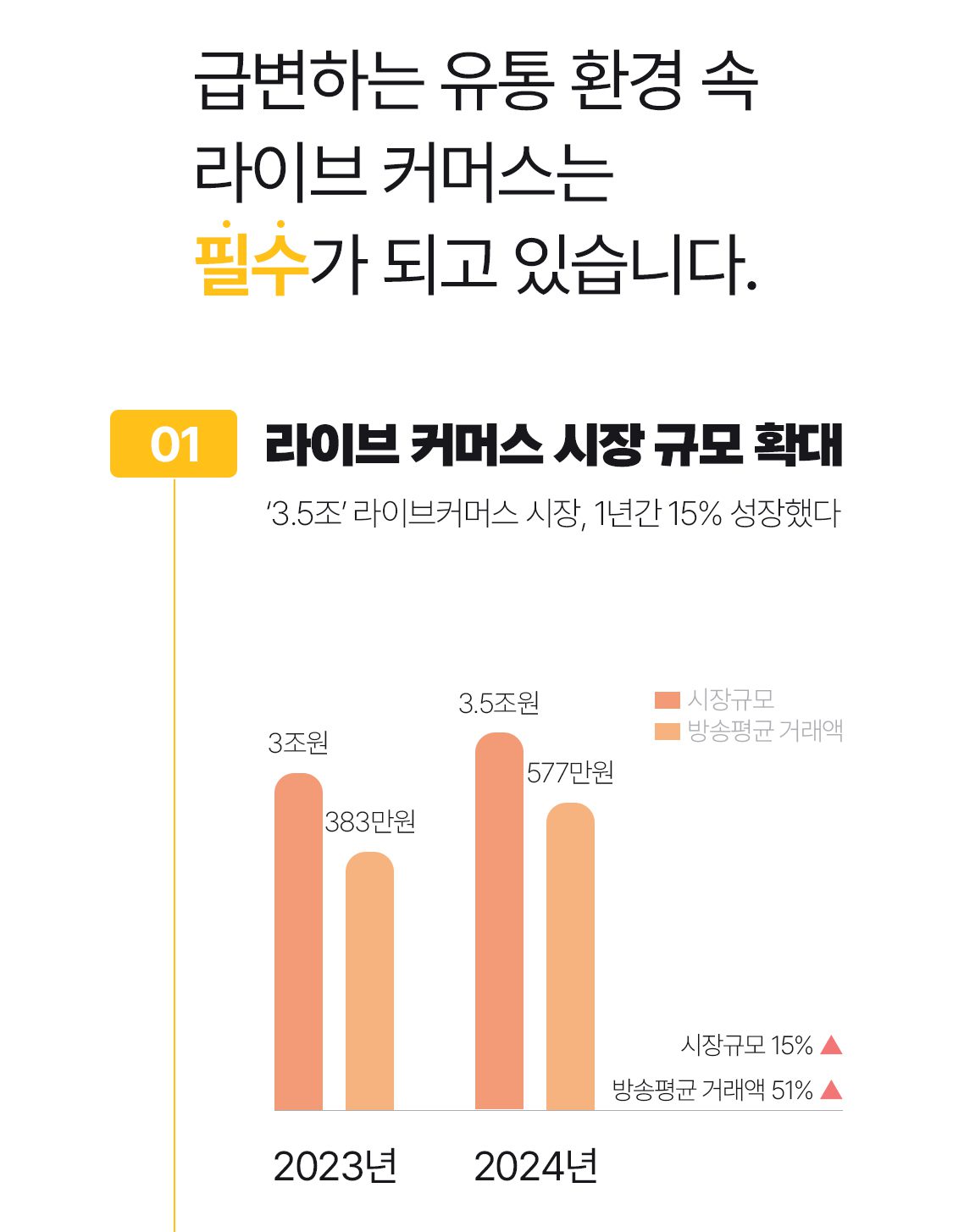 라이브커머스