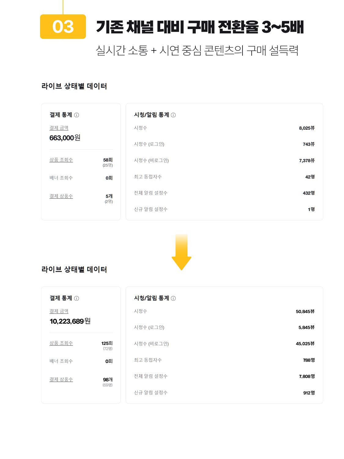 라이브커머스